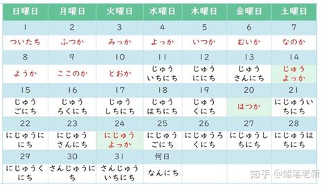 日本日期金木水火土|【初學日文必看!】日本星期一至日的日文名稱對照(附。